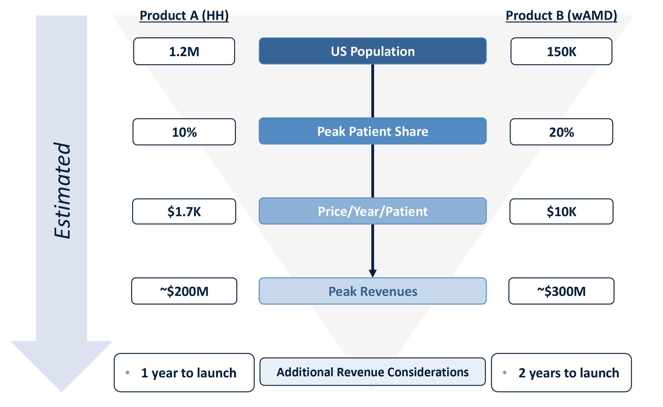 Practice Case Study 4