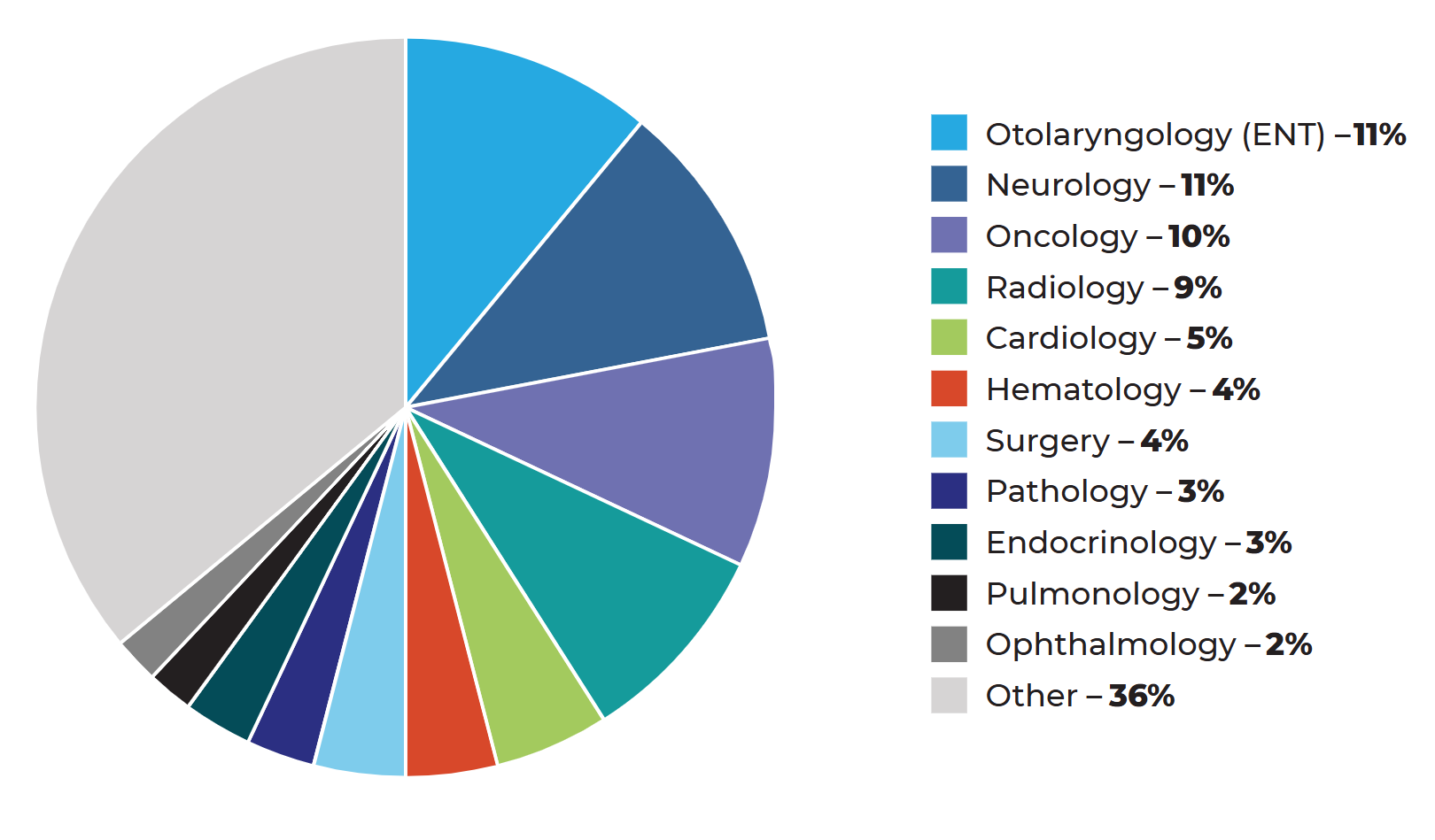 AI Medical Device Pipeline